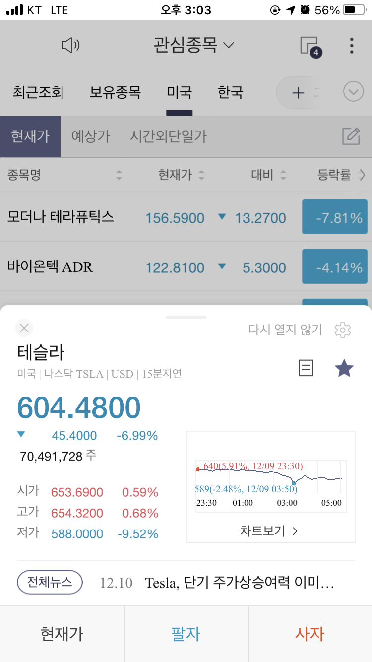  테슬라 주가 2020년 12월 10일