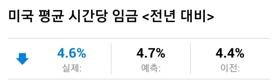[03/10] 미국 증시 마감시황 5