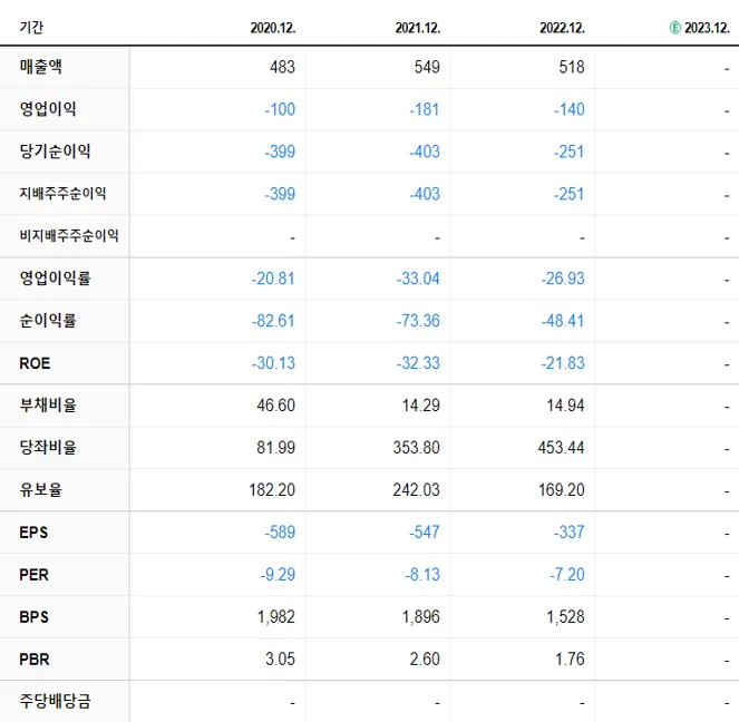 삼성제약 재무제표