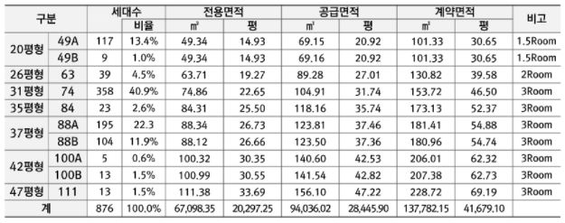 마곡 롯데캐슬 르웨스트 타입