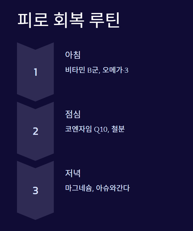 피로회복 영양제