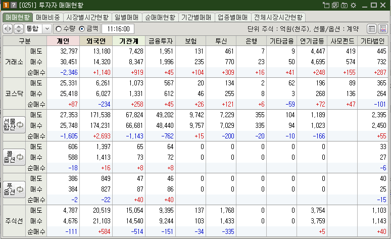 매매현황