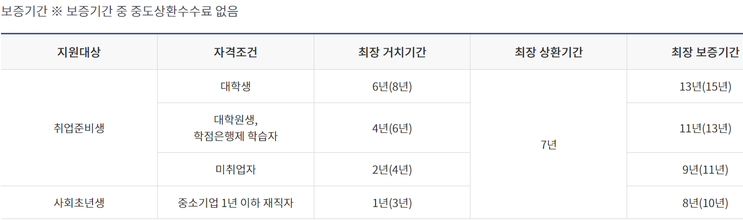 신한은행 햇살론유스