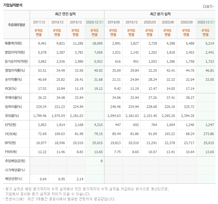 셀트리온 실적