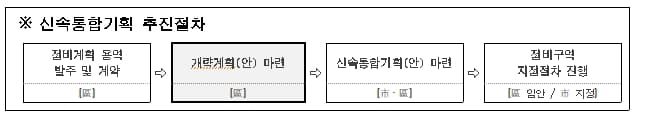 서울시&#44; 신속통합기획 재개발 2차 공모 착수...연내 2만5천호