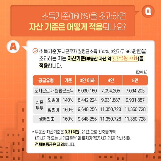 특별공급개편