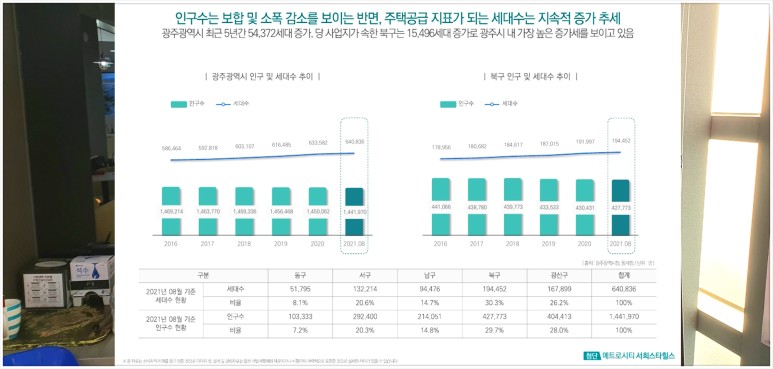 광주 아파트 내용정리 첨단 메트로시티 서희스타힐스 5