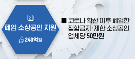 폐업소상공인-지원내용