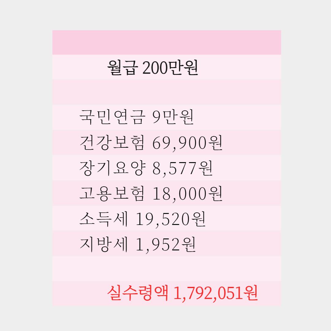  2022 월급 연봉 실수령액 최저임금 계산기
