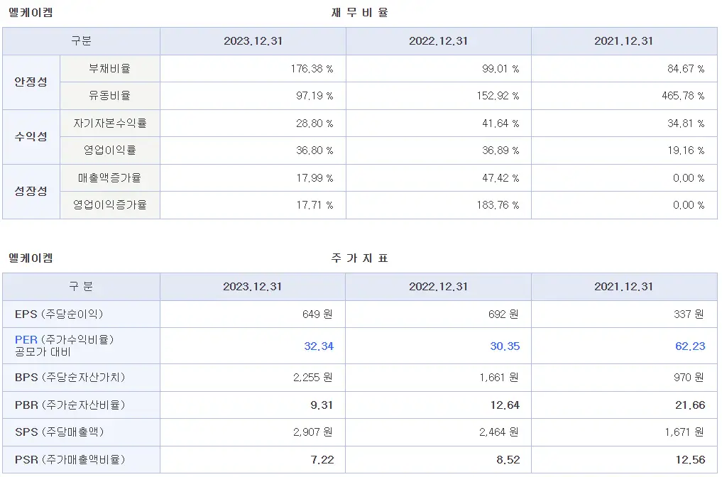 엘케이켐 재무 정보