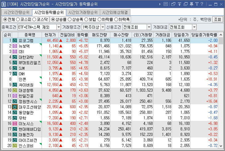 시간외 상한가