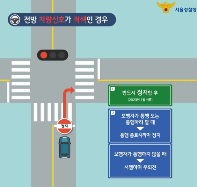 횡단보도 우회전 단속 핵심내용 3가지 알려드립니다!