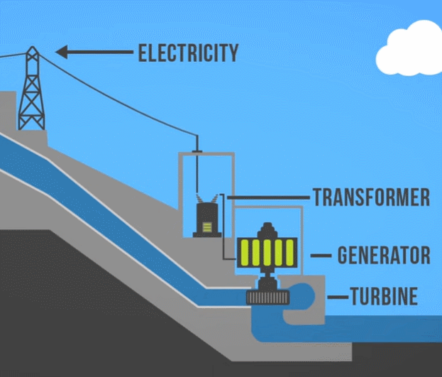  지속가능한 에너지 생산 노후 수력댐 업그레이드 프로젝트 VIDEO:Traditional Dams Can Produce Sustainable Energy; Massive Flood Barriers Upgrade Will Produce Future Hydropower