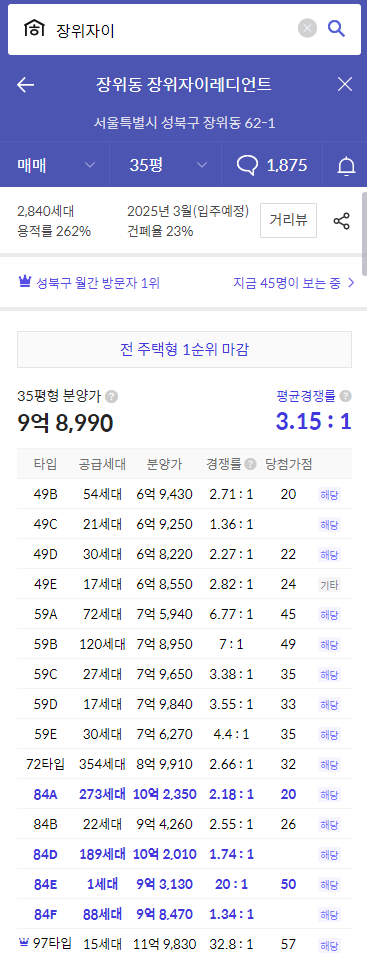 장위자이레디언트 분양가