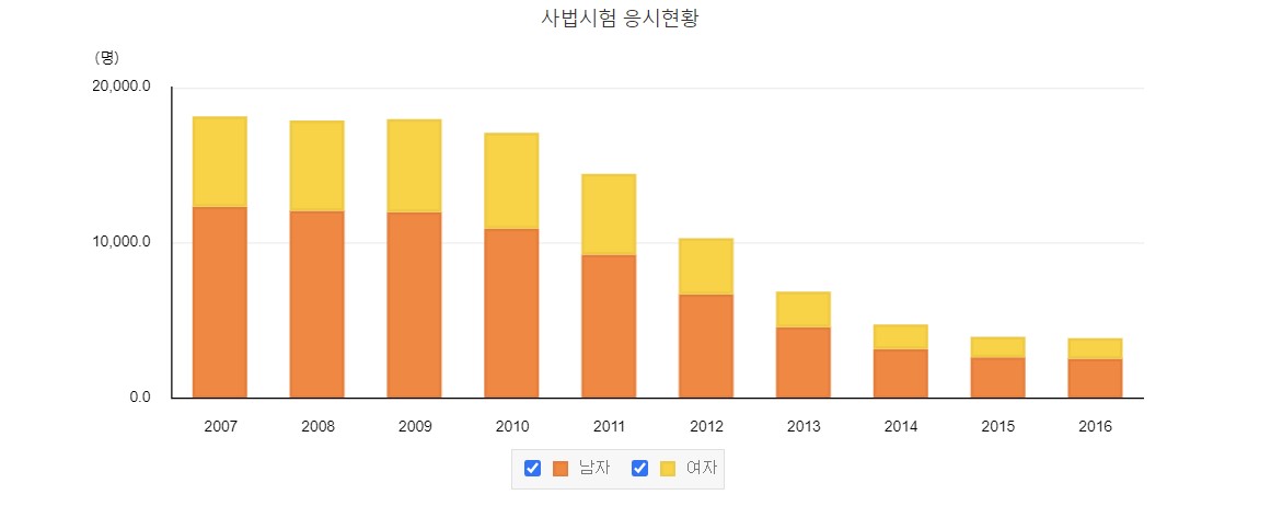 로스쿨 입시