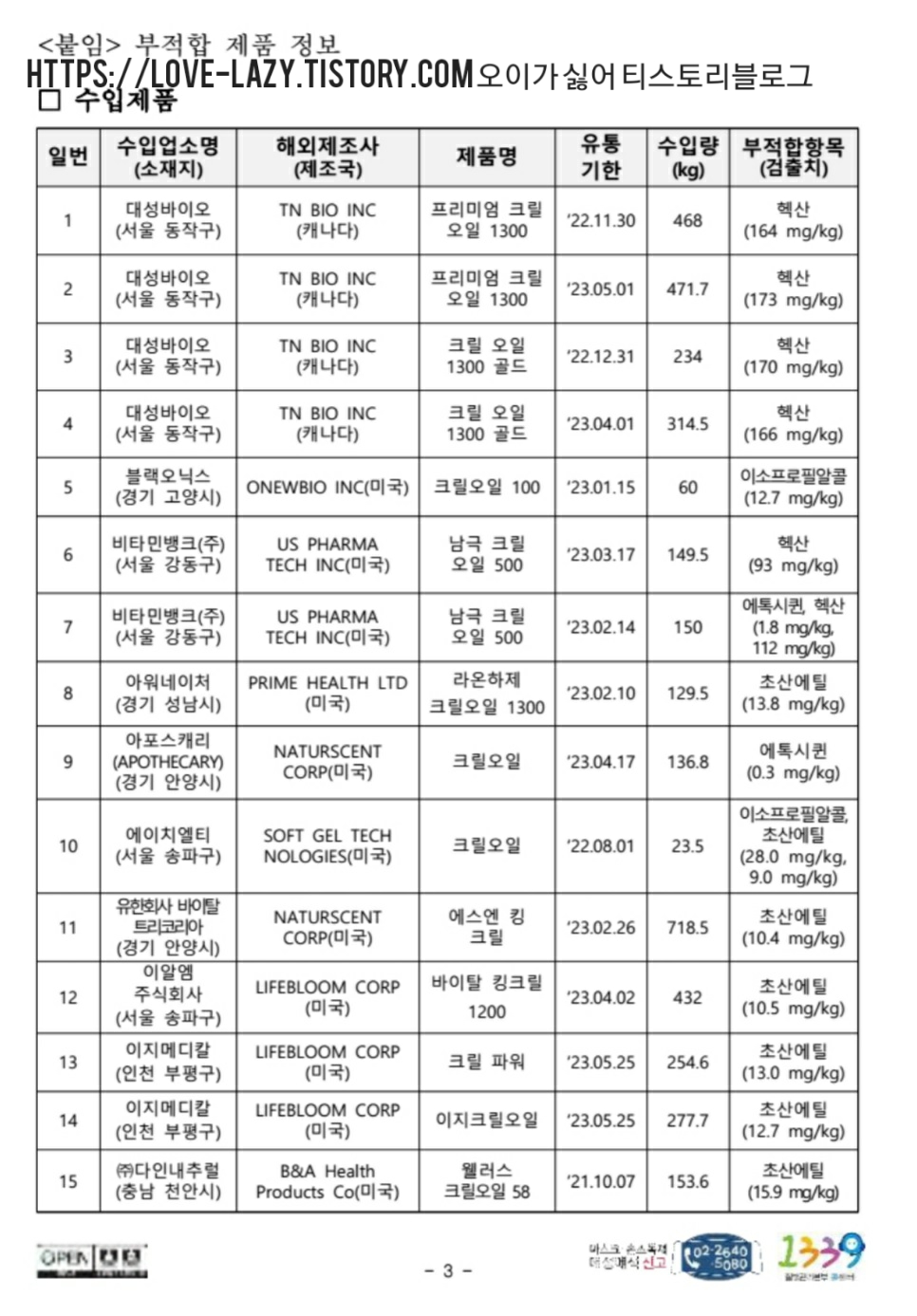 크릴오일 부적합 목록