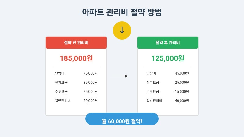 아파트 관리비 절약 방법