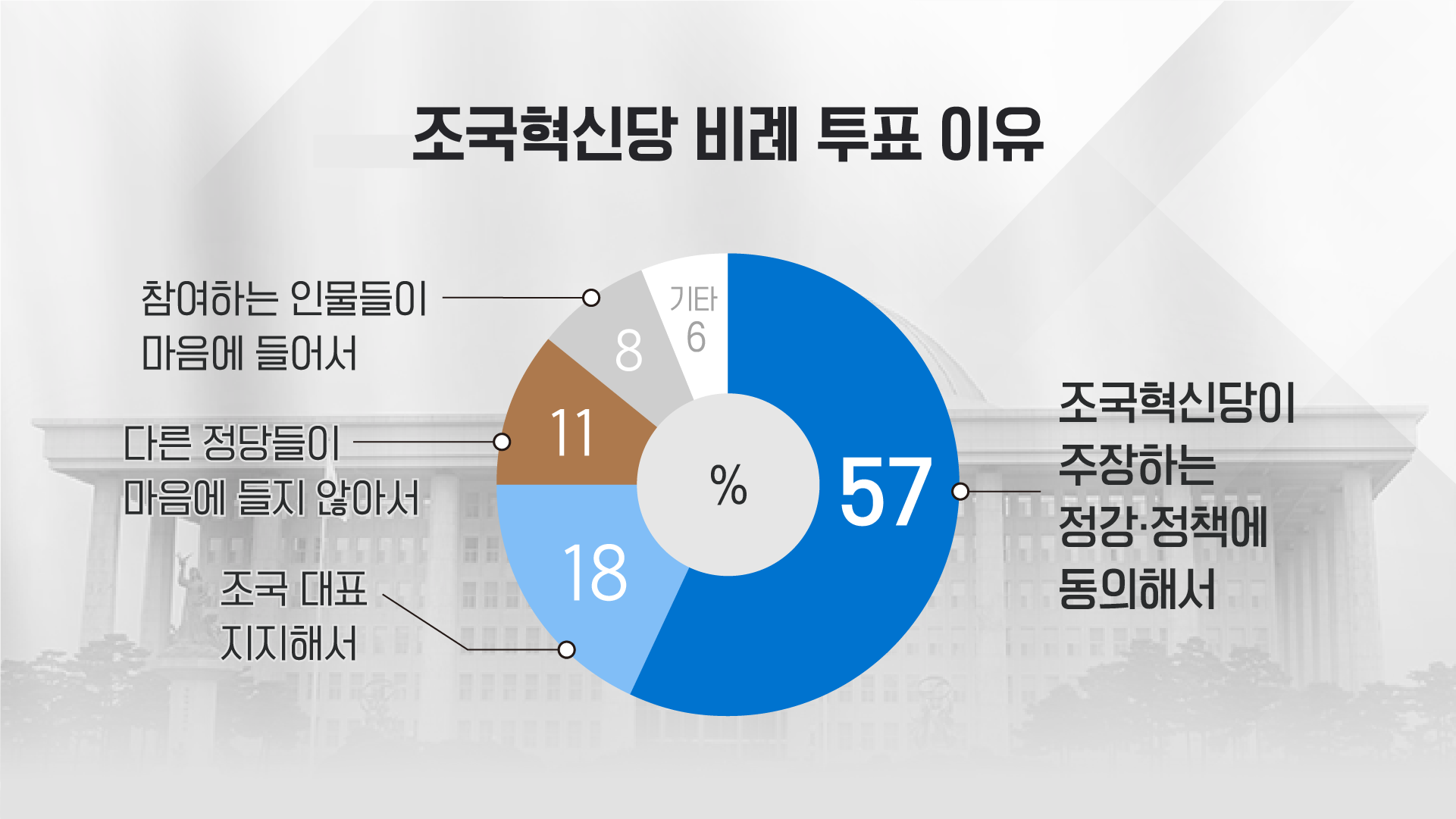 조국혁신당