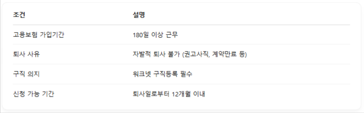 고용보험 실업급여 신청방법