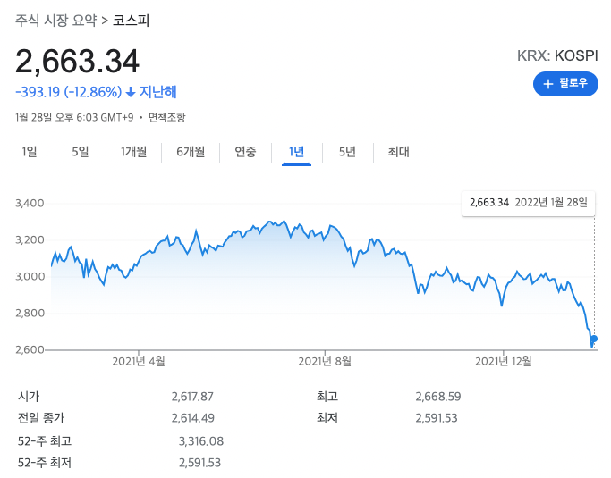  설연휴 이후 주식시장 전망 - 떨어질까 올라갈까?