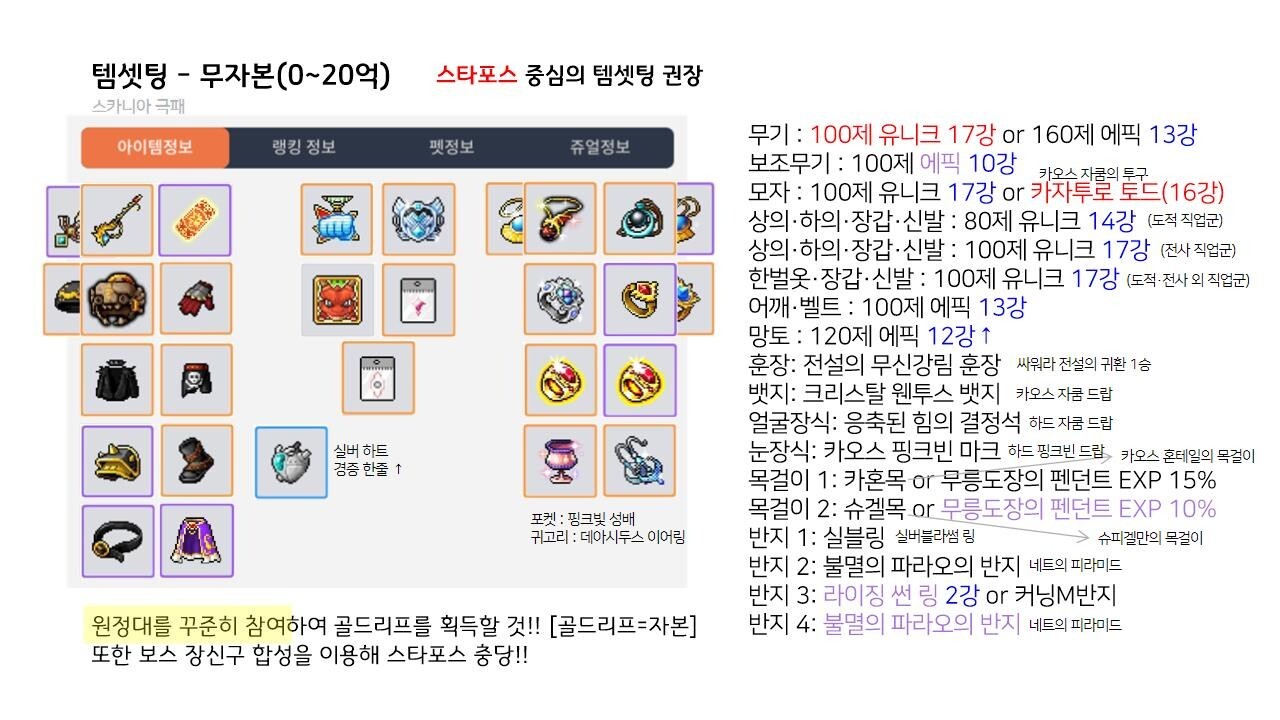  [메이플스토리M 메이플M] 전 직업 템세팅 가이드  자본별 / 부위별 아이템 순서 신규 뉴비 초보 육성