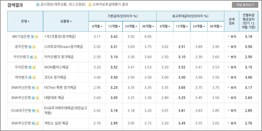 정기예금 금리비교 결과