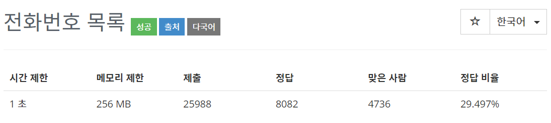  [백준(BOJ)] 5052번 : 전화번호 목록 - PYTHON[파이썬]