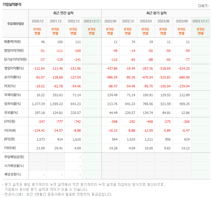 알체라_실적분석