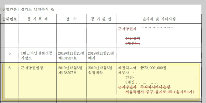 전세 보증금 보호&#44; 전세 보증금 사기