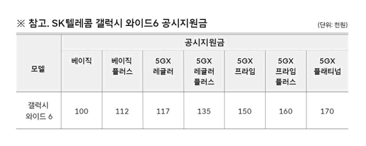 갤럭시 와이드6