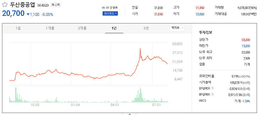 두산중공업