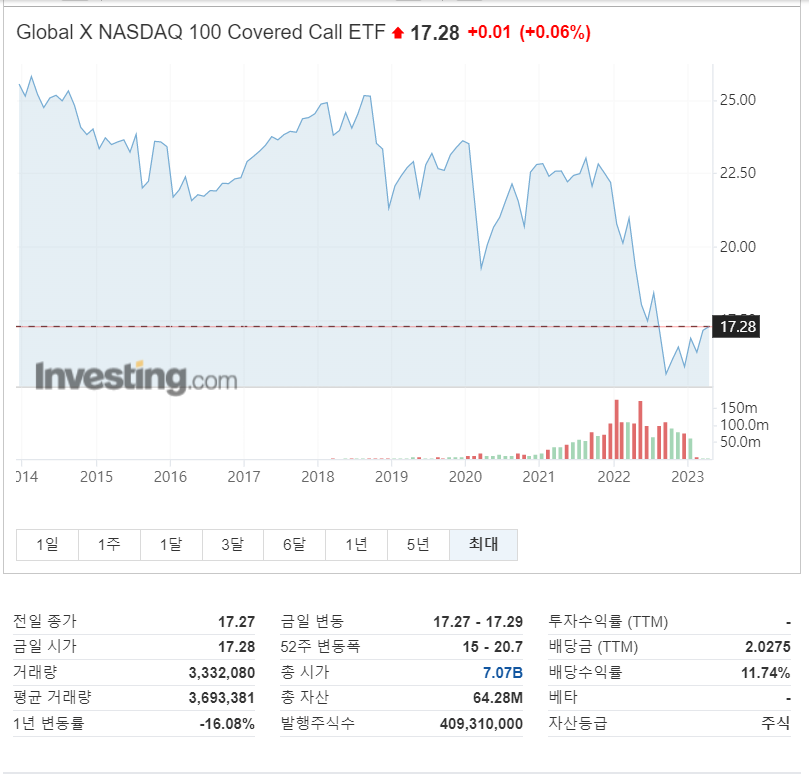 배당금 높은 주식