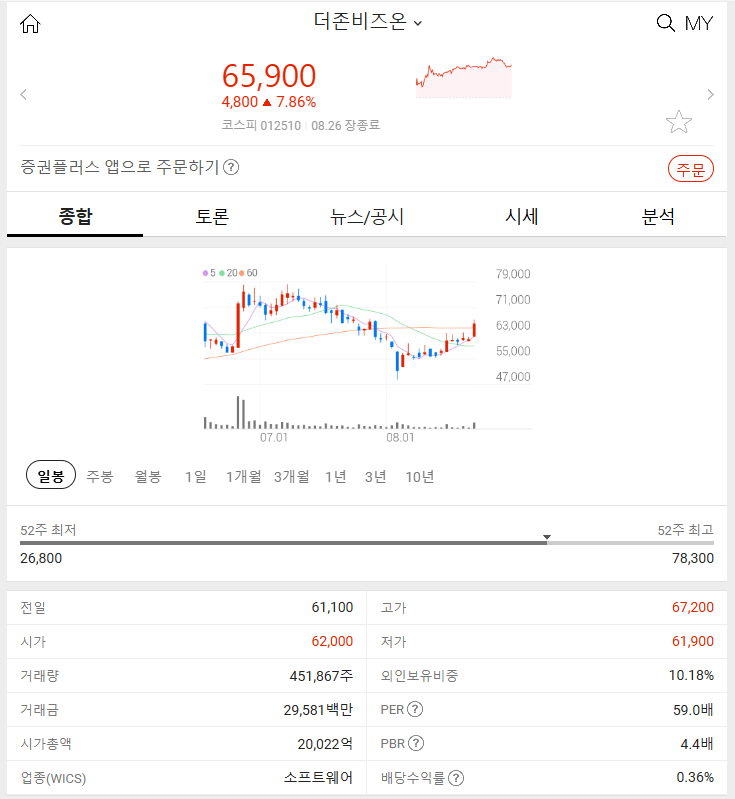 더존비즈온 (+7.86%) 2024년 08월 26일 주식 특징주 알아보기