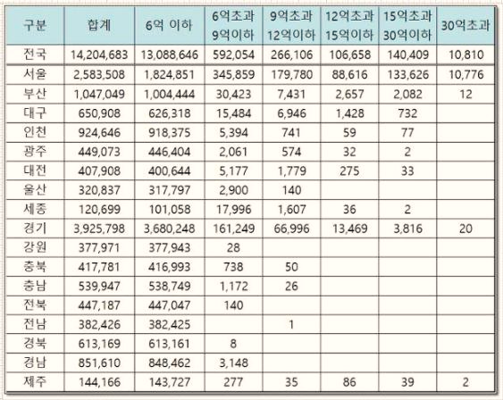  공시가격 현실화율에 과연 1주택자도 세금 폭탄 맞을까?