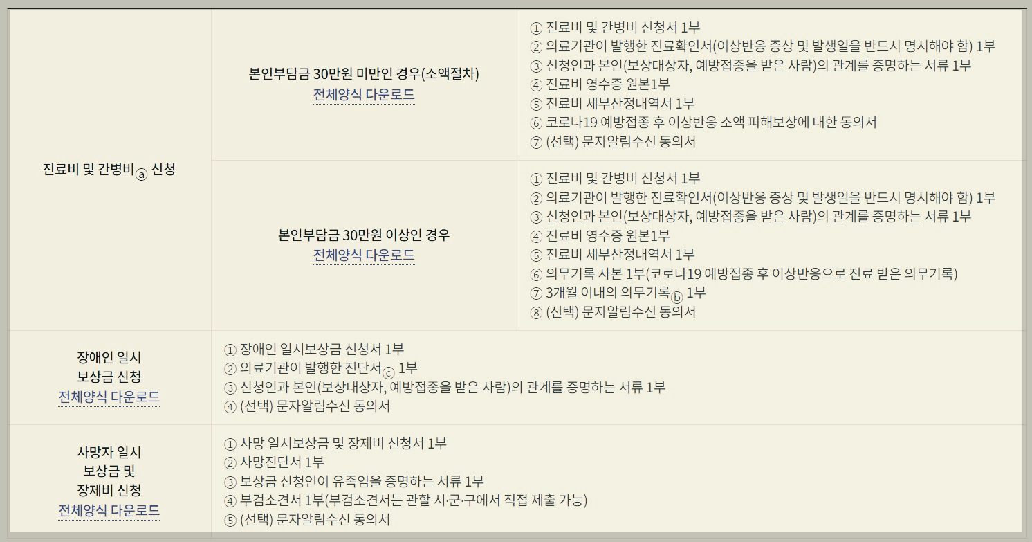 독감무료예방접종안내 및 시기
