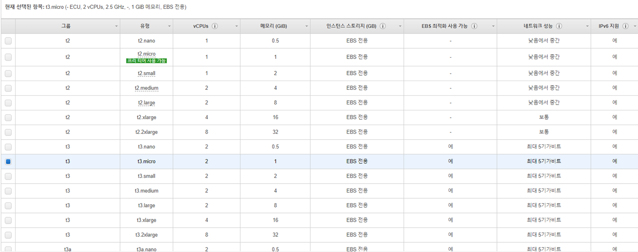 Windows EC2 인스턴스 만들기