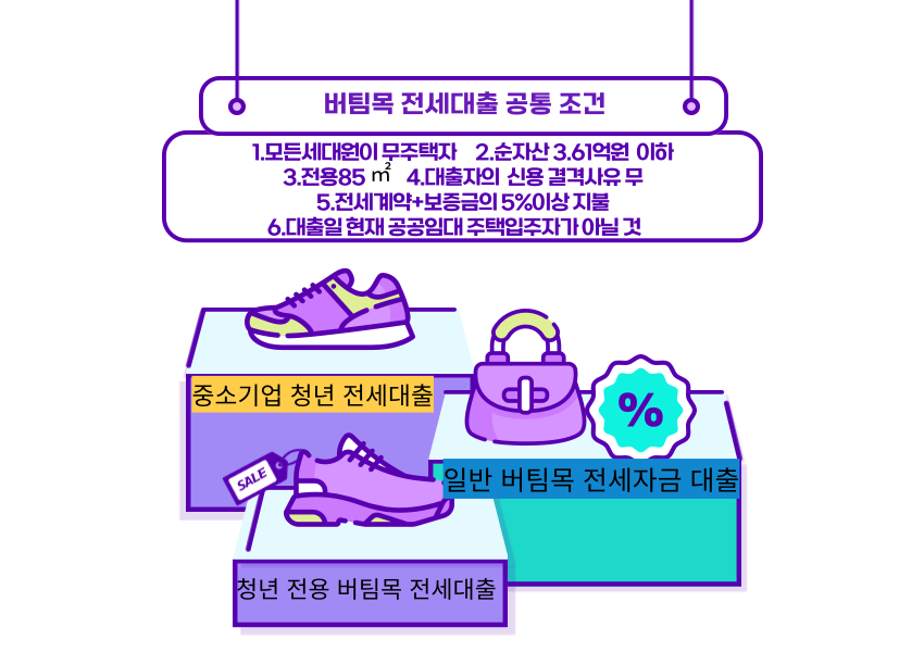 버팀목전세대출2