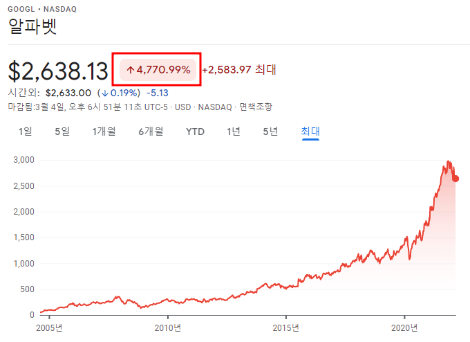 구글의-상장이후-수익률