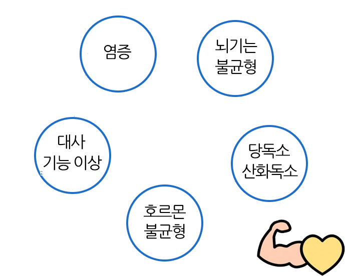  이명 증상, 이명 환자라면 꼭 챙겨야 될 음식 피해야 될 음식