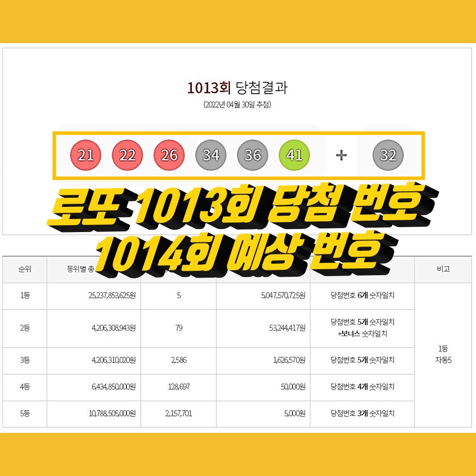  1013회 로또당첨번호조회,1등 당첨지역 통계,1014회 로또예상번호