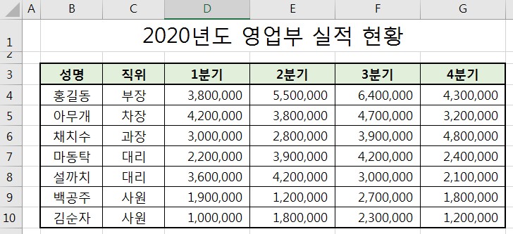 영업부_실적_현황