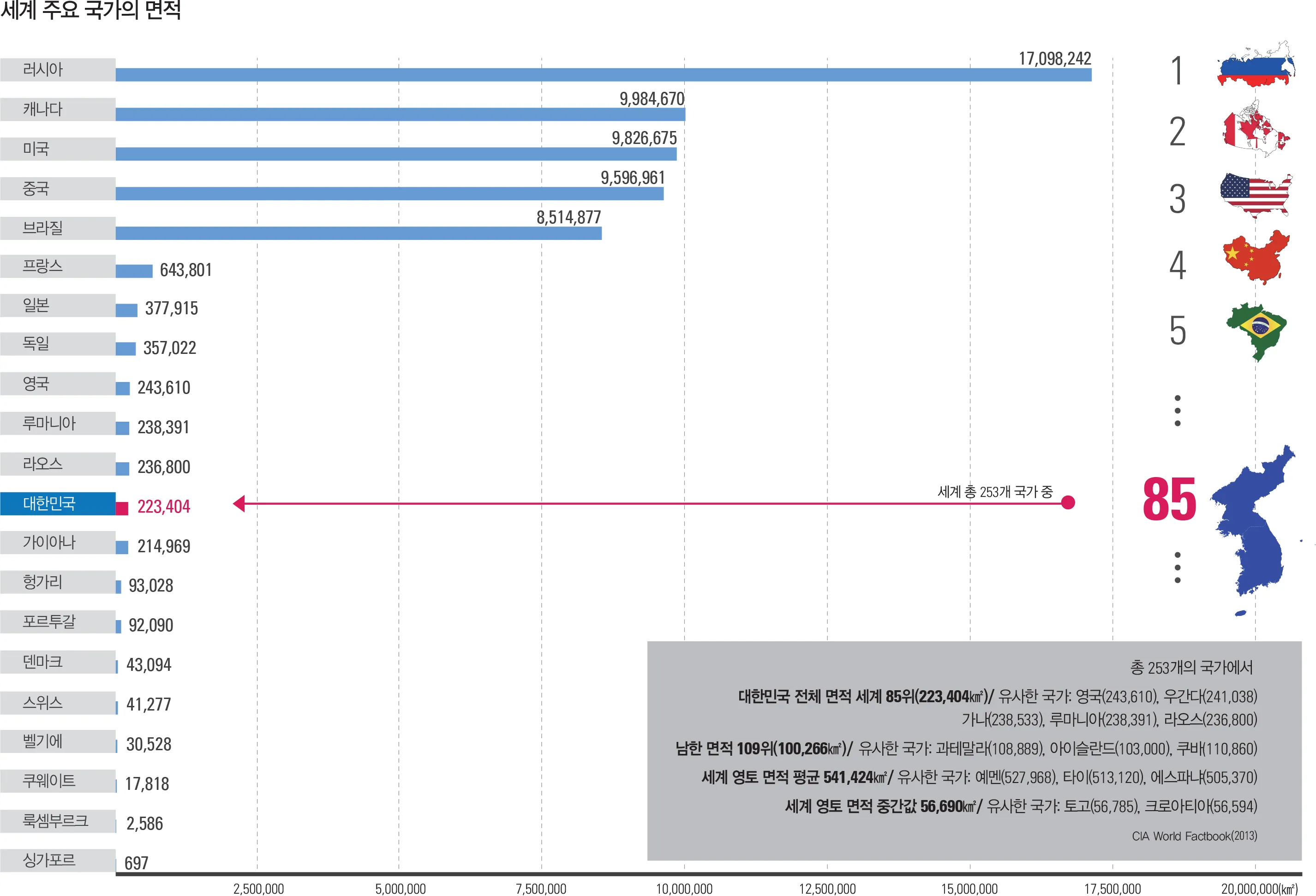 세계 땅 크기 순위 제일 넓은 국가 순위 TOP10_6