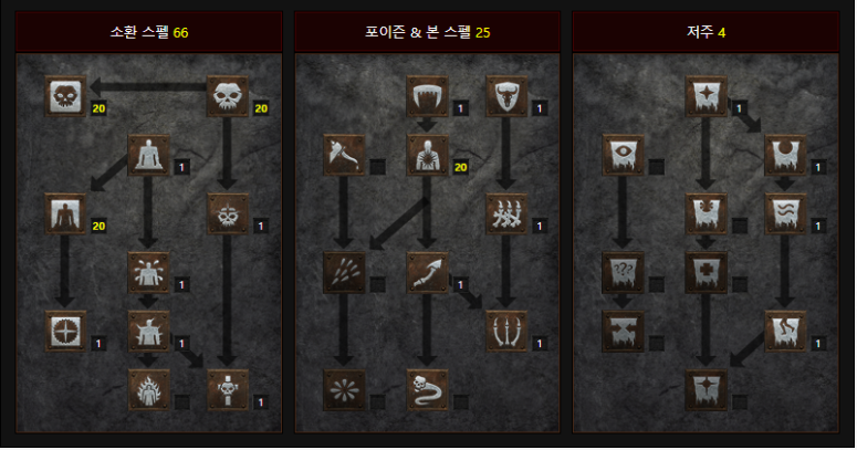  [디아블로2:레저렉션/디아2/디아블로2] 조폭넥 스킬트리
