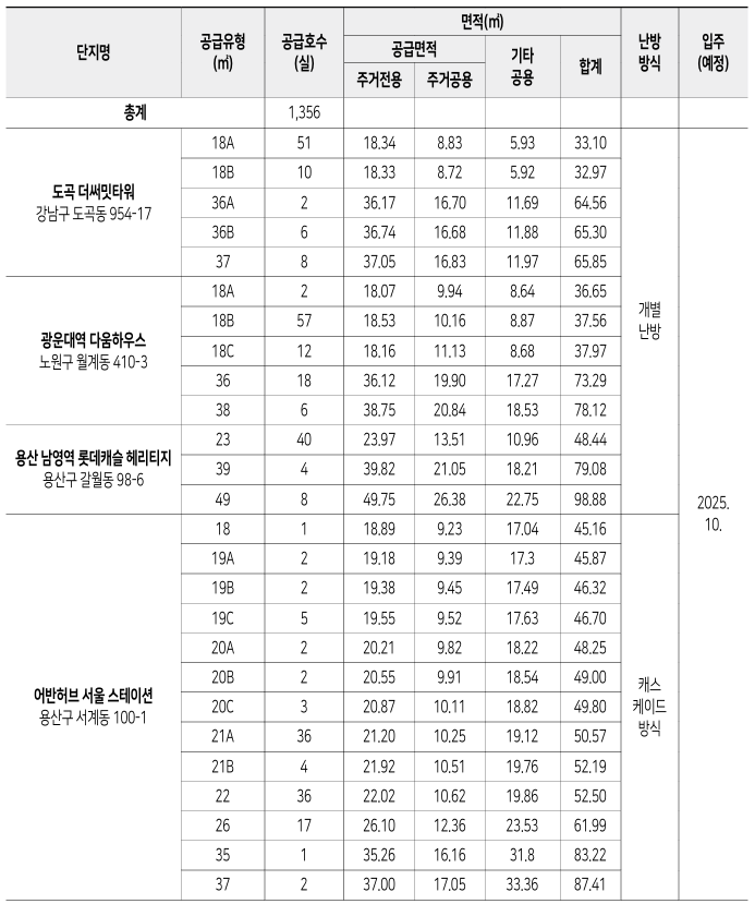 신규공급 1