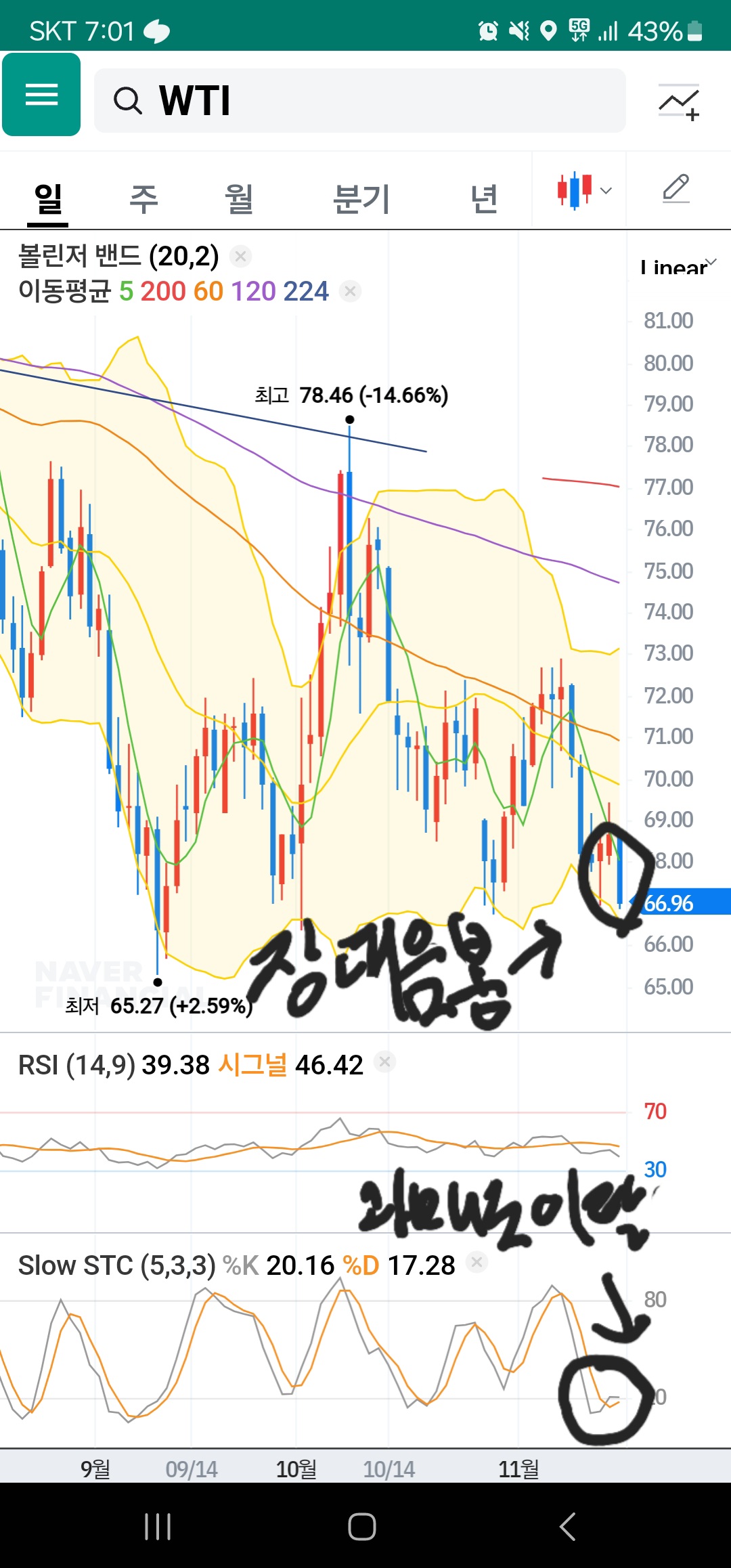 원유 (67달러) (관찰 필요)