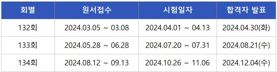 2024 건축시공기술사 면접시험일정