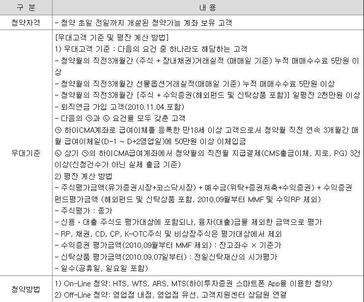 에코프로머티리얼즈 공모주 청약방법 - 하이투자증권