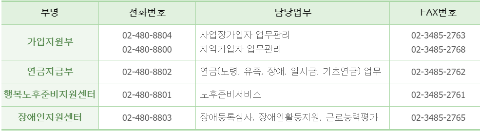 국민연금관리공단 강동하남지사 전화번호 2