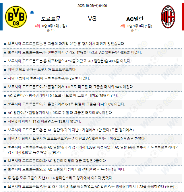  유럽챔피언스리그 도르트문트 대 AC밀란 축구 분석