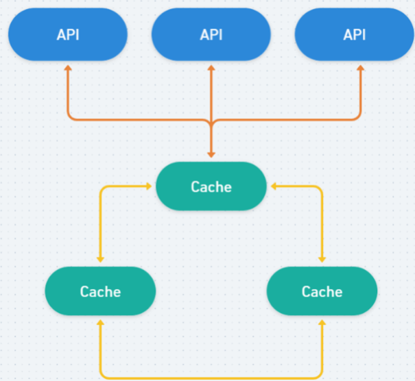Cache